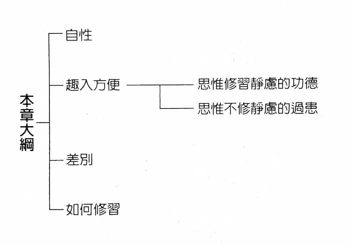 靜慮波羅蜜多