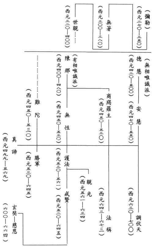 頁面擷取自 33038唯識要義 2 (1)